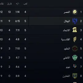 وراك وراك والزمن طويل وراك وراك والدوري طويل🤌🏼💙💙🔥#الهلال 