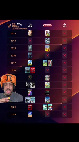 What do yall think? #greenscreen #xbox #playstation #nintendo #goty 