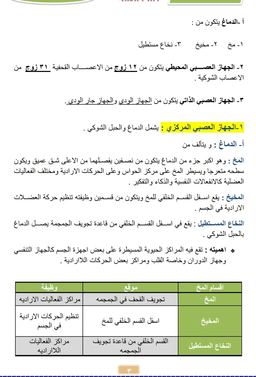 #العراق_بغداد #fyp #ثالثيون #مرشحات_ثالث_متوسط 