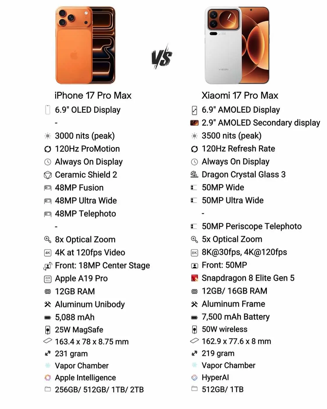 #iphone #apple #techtok #xiaomi