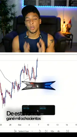 Aprende este patron de manipulación y úsalo a tu favor 🔥💰🥰 #trading #forex #cryptos #nasdaq #tradingforex  