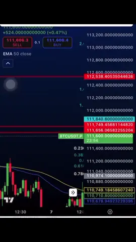 ungaluku pudichatha pudichavangalukaka pannitdu poitdea irukkanum📈❤️📲