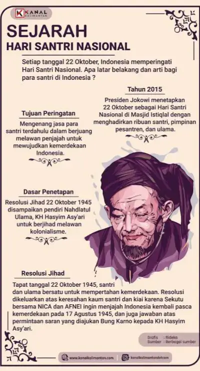 Peran nyata para santri 