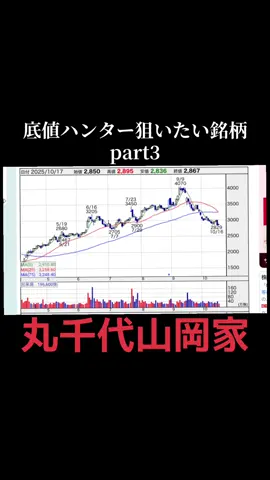 【底値ハンター必見】 株価下落でそろそろ狙いたい銘柄5選 3399  丸千代山岡家 1ヶ月で株価30％以上下落中 #株 #投資 #資産運用 #株主優待 #新NISA 