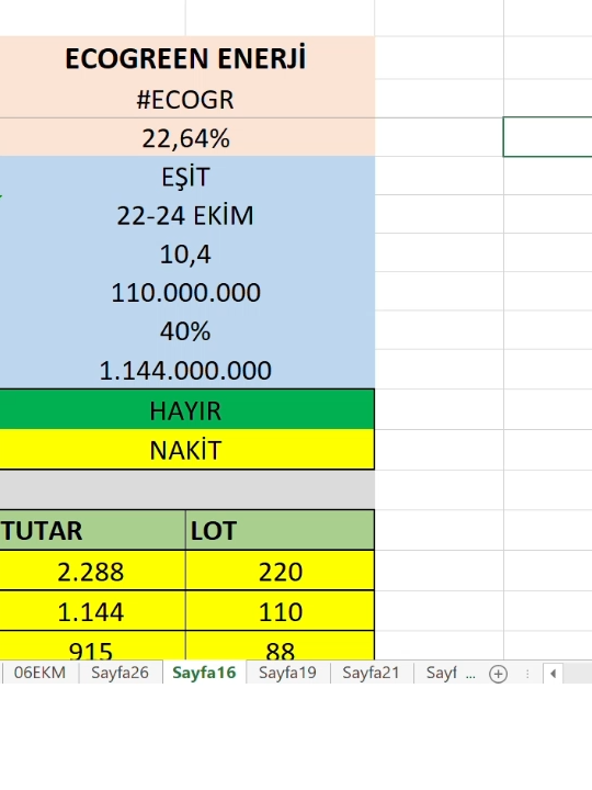#ECOGR ECOGREEN ENERJİ KAÇ LOT VEREBİLİR? DAHA FAZLA LOT NASIL ALINABİLİR ? BAŞVURU TARİHİ NE ZAMAN? Ayrıcalıklardan yararlanmak için bu kanala katılın: https://www.youtube.com/channel/UCHa4QEEH4TpdsXIqsSR26gQ/join YATIRIM TAVSİYESİ DEĞİLDİR  nft #kazanç #SHARE #stockmarket #technicalanalysis  #borsa #altın #ekonomi #gümüş #kriptopara #kripto #yatırım #gelir #getiri #kazanç #temelanaliz #teknikanaliz Borsada ki  Hisseleri Basitçe Teknik Analizle İncelemelerim. Finans demek sadace banka faiz demek değil, borsa hisse kripto altın gümüş emtia bitcoin gibi  teknik analiz cem karsan asit baran pati trader saham goto borsaci dede coin market bull kripto para altcoim sepeti cryptocurrency  portfolio share business #borsa #BORSA #HİSSE #teknikanaliz #stockmarket dividend info invesment Exchange invesment ad vising trading strategy share initial public offering #nft #kazanç #SHARE #stockmarket #technicalanalysis  #borsa #altın #ekonomi #gümüş #kriptopara #kripto #yatırım #gelir #getiri #kazanç #temelanaliz #teknikanaliz Borsada ki  Hisseleri Basitçe Teknik Analizle İncelemelerim. Finans demek sadace banka faiz demek değil, borsa hisse kripto altın gümüş emtia bitcoin gibi metaryaller de demektir. #marketing #stock # exchange #money #future #stockmarket S&P 500, Nasdaq Russia’s Nord Stream Pipeline Closure Lands Economic Blow Against Europe European Union officials and countries race to assemble plans to cushion impact of high energy prices Western leaders are preparing for the possibility that Russian natural gas flows through the key Nord Stream pipeline may never return to fu Günde ortalama  20 hisse yayınladığım kanalda ,  teknik anlamda taramama takılan hisseler için yeni bir video formatı yayınlamaya başladım. (ORTA VADEDE) Bu videodaki değerlendirmem kapanışına göre yapılmış olup, herhangi bir şekilde kesinlik içermemektedir.  #ekonomi #dolar #kripto #bank #bist #bitcoin #shiba #HİSSE #para #kazanmak #parakazanmak #nft #kazanç #SHARE #stockmarket #technicalanalysis  #borsa #altın #ekonomi #gümüş #kriptopara #kripto #yatırım #gelir #getiri #kazanç #temelanaliz #teknikanaliz  #YKBNK Yapı Kredi   #ekgyo  Emlak Konut GYO #isctr  #GWIND  Türkiye İş Bankası C  #AKBNK Akbank TAS  #ODAS ODAŞ Elektrik  #SISE Şişecam  #DOHOL Doğan Şirketler Grubu  #AKFGY Akfen GYO  #PETKM Petkim  #SKBNK Şekerbank T.A.Ş.  #KRDMD Kardemir D  #ASELS Aselsan  #HALKB Türkiye Halk Bankası  #TSKB TSKB  #KARSN Karsan Oto. San. Ve Tic. A.Ş.  #AKENR Akenerji  #ADESE Adese Gayrimenkul  #IZMDC İDC  #TTKOM Türk Telekomünikasyon A.Ş  #KLGYO Kiler GYO  #VAKBN Vakıfbank  #CONSE Consus Enerji Isletmeciligi ve  #THYAO THY  #HLGYO Halk GYO  #EREGL Erdemir  #KATMR Katmerciler  #GARAN Garanti BBVA  #ALBRK Albaraka Türk Katılım Bankası A.Ş.  #TCELL Turkcell İletişim Hizmetleri  #SAHOL Hacı Ömer Sabancı Holding  #CEMAS Çemaş  #SASA SASA Polyester  #GOZDE Gözde Girişim  #VKGYO Vakıf GYO  #GSDHO GSD Holding  #BUCIM Bursa Çim. Fabrikası A.Ş.  #SEGYO Seker Gayrimenkul Yatirim  #FORMT Formet Çelik Kapı  #BNTAS Bantaş Bandırma  #VESTL Vestel Elektronik San.  #ZOREN Zorlu Enerji  #VESBE Vestel Beyaz  #KRPLS Koroplast Temizlik Ambalaj  #OZGYO Özderici GYO  #PSGYO Pasifik Gayrimenkul Yatirim Ortakligi AS  #TKFEN Tekfen Holding  #HEKTS Hektaş Tic. T.A.Ş.  #GLYHO Global Yatırım  #TUKAS Tukaş Gıda  #HURGZ Hürriyet Gazet #ISKPL Işık Plastik  #AKSGY Akiş GYO  #ECILC Eczacıbaşı İlaç  #KERVT Kerevitaş  #IPEKE İpek Doğal  #INFO İnfo Yatırım A.Ş.  #BAGFS Bagfaş Bandırma Gübre   #PEKGY Peker GYO  #TSPOR Trabzonspor Sportif  #TURSG Türkiye Sigorta  #GWIND Galata Wind Enerji Anoni   Çin Ticaret Bakanlığı'ndan yapılan açıklamaya göre, ülkede doğrudan yabancı yatırımlar, ocak-aralık döneminde yıllık yüzde 8 artışla 189,13 milyar dolara ulaştı ABD'de sanayi üretimi Aralık'ta tahminlerden fazla düştü. Bu düşüş, içeride ve dışarıda talepteki azalmadan sektörün olumsuz etkilendiğini gösterdi. Fed verilerine göre ABD'de sanayi üretimi Aralık'ta yüzde 0,7 düştü. DEVELÜASYON OLURSA BORSA NE OLUR BORSA NE