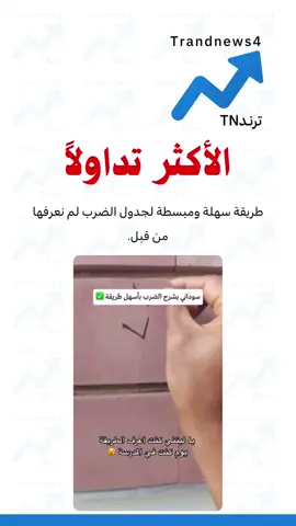 #ترندTN #اكسبلور #اخبار #explore #ترند_الاخبار 