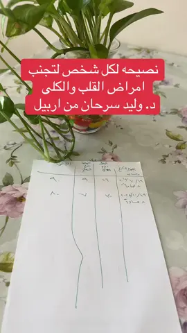 كلكم ورده #وليدسرحان #ضغط_الدم_المرتفع #اربيل #بغداد 