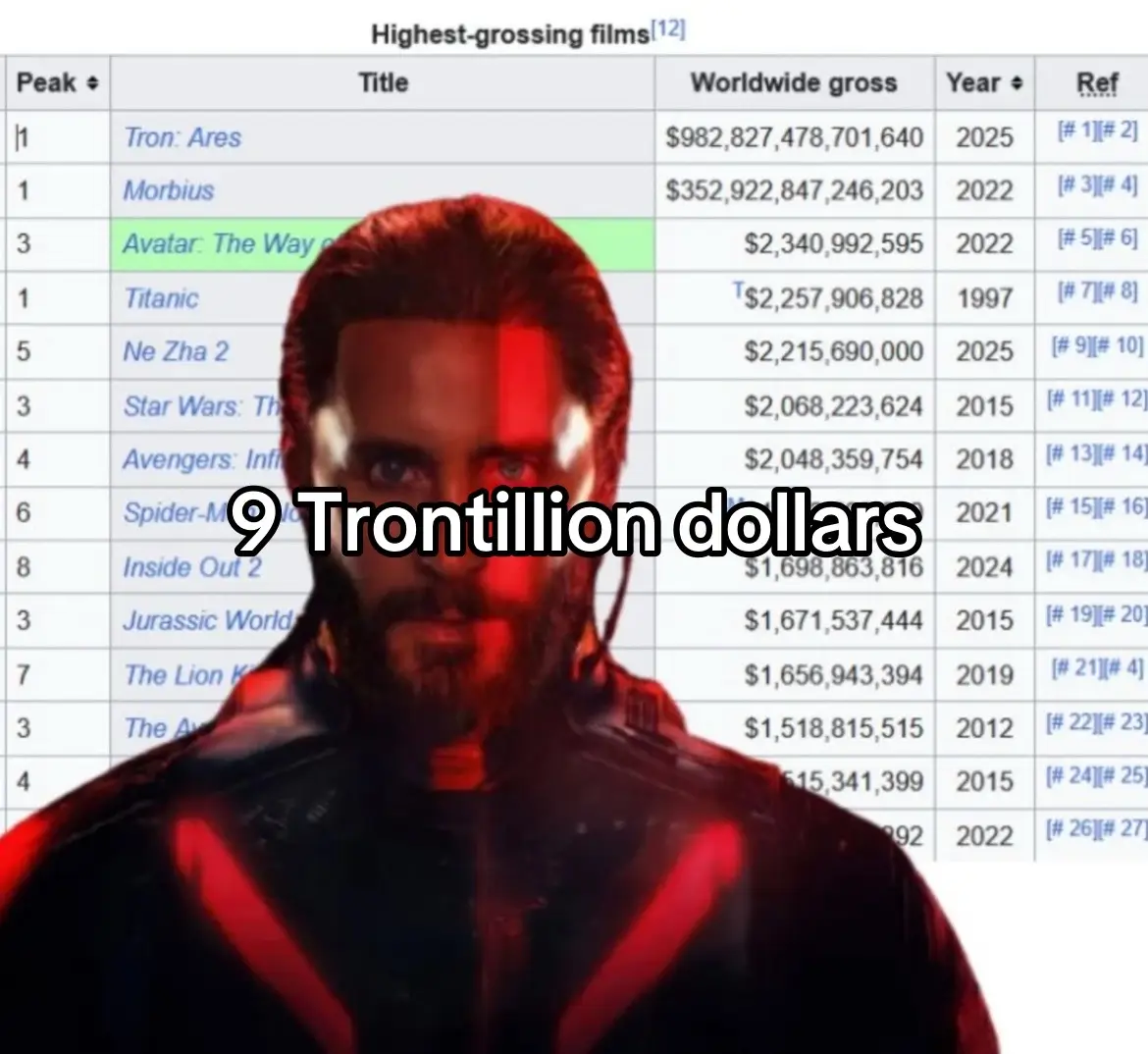 it was actually good tho 🥹🥹 #tron #tronares #jaredleto #fyp #xyzbca 