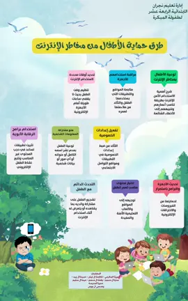 #السلامة_الرقمية_للاطفال #الامن_السيبراني #اهمية_الامن_السيبراني #حماية_الاطفال_من_الفضاء_السيبراني #اهمية_الامن_السيبراني 