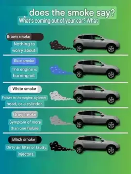 Detecting the color of exhaust smoke can help you diagnose internal faults in the Engine or injection system. 🟤 Brown Smoke  Nothing to worry about This smoke is usually normal in cold lit or with additive fuels.  Does not indicate a breakdown. 🔵 Blue Smoke ⚠️ The engine is burning oil Indicates oil is entering the combustion chamber. The most common causes: Worn out piston segments  Faulty valves or damaged valve seals  Turbo damaged in overcharging engines   Tip: Check excessive oil consumption and engine compression. ⚪ White Smoke  Problem in the engine,  or cylinders It usually indicates that there is coolant going into the combustion chamber.  Possible causes: Burnt out back joint  Culata fisurada (cracked cylinderhead) Cracked engine block   Tip: Check cooling level and mix in oil (usually milky appearance in the radiator reservoir ,radiator cap ) ⚫ Black Smoke ⚫  Dirty Air Filter or Failing Injectors This smoke is caused by a rich mixture (excess fuel).  Possible reasons: Covered/unchanged air filter  Leaking or poorly calibrated injectors  Faulty MAP/ MAF sensor   Tip: Scan the system and check sensors and injection. ⚙️ Gray Smoke  Symptom of several combined failures It may indicate: Turbocharger malfunction Problems with PVC Valve  Consuming oil and soda at the same time  Tip: Perform a thorough diagnosis. It's a type of smoke that's difficult to spot without detailed analysis. #madolamotorsmombasa #0721309372 