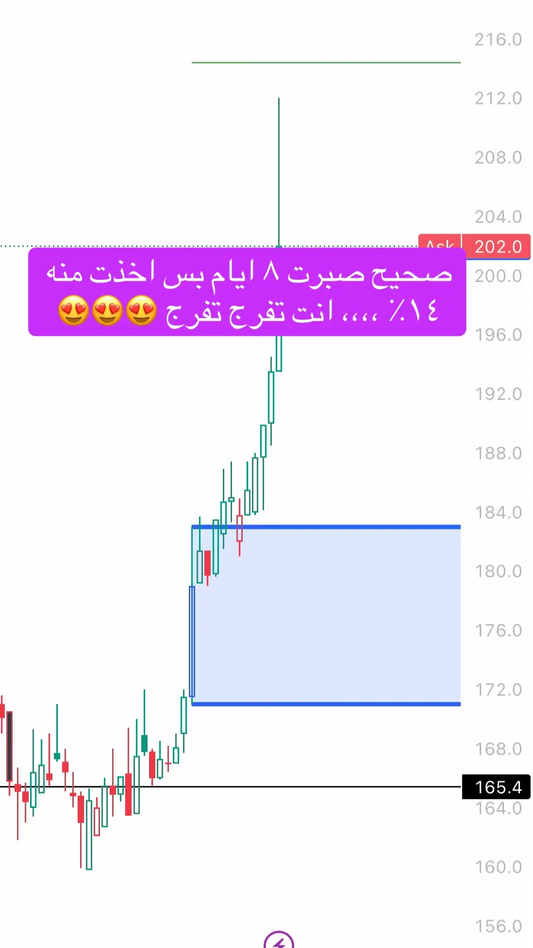 #تداول_الاسهم #سباكس #تداول📉💸 #ساسكو #اكسبلور 