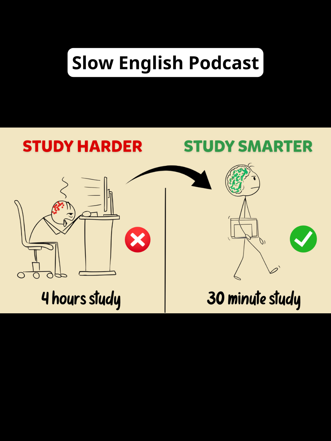 How I Study SMARTER, Not HARDER (7 Science-Based Tips) | 🎧 Slow English Podcast for Beginners (A1-A2) #short #slowenglish #everydaypractice #dailypractice #englishforeverydayactivities #english #learnenglish #englishlessons #englishforbeginners #Improveyourenglish #englishlistening