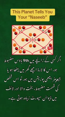 #fyp #astrology #growmyaccount #foryoupage❤️❤️ #planets 