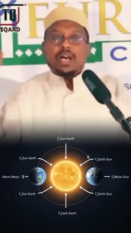 gravitational force between moon and sun#foryoupage♥️♥️ #somaliland_tik_tok💚🤍❤️ #tiktoksomali #views 