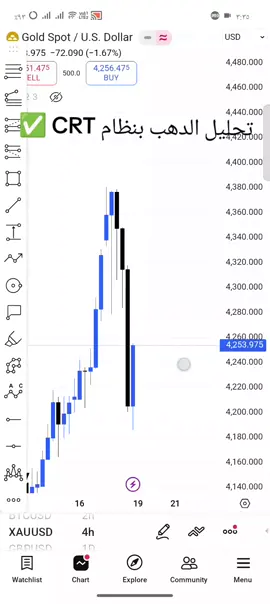 تحليل الدهب بنظام CRT ✅#متداول #ترند #f #تداول #fyp 
