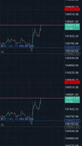 para los que dijeron que el btc iba a caer, cuando confías en tu análisis, te mantienes #LIVEIncentiveProgram #GoLIVEGrowFast #PaidPartnership 