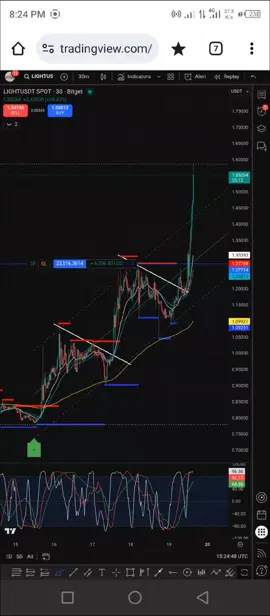 “I Already Taught This Strategy… And Yes, I Make Money With It ✅🔥” #tradingstrategy  #priceaction  #smartmoney  #trendtrading  #pullbackstrategy @IMTIAZ 
