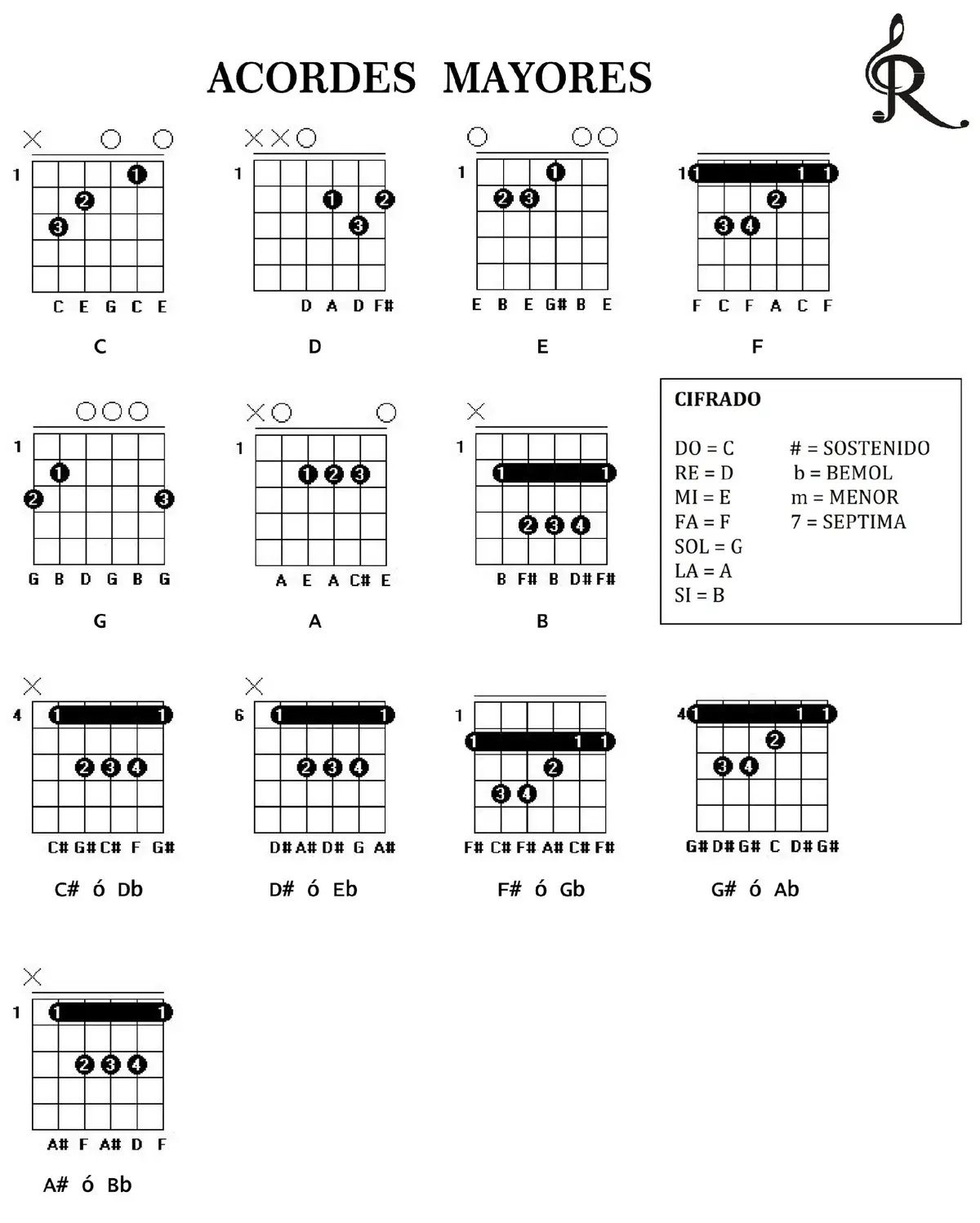 #fyppppppppppppppppppppppp #paratiiiiiiiiiiiiiiiiiiiiiiiiiiiiiii #guitarra #acordesdeguitarra #acordes 