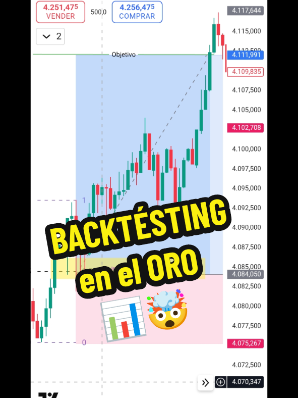 #estrategia sencilla pero efectiva para operar el ORO #trading #forex #XAU 
