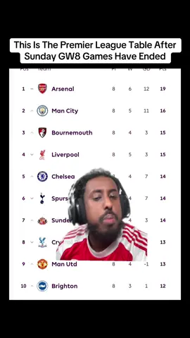 This Is The Premier League Table After Sunday GW8 Games Have Ended #fyp #peakfighter #PremierLeague #football 