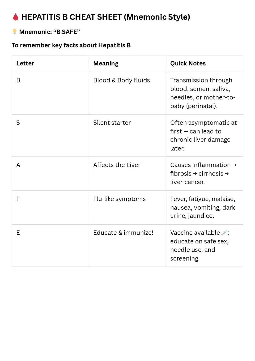 #registerednurse #nursing #medico #nursingstudent #medicalstudent 