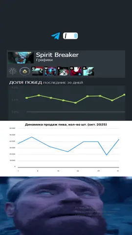 😱Шокирующая статистика...