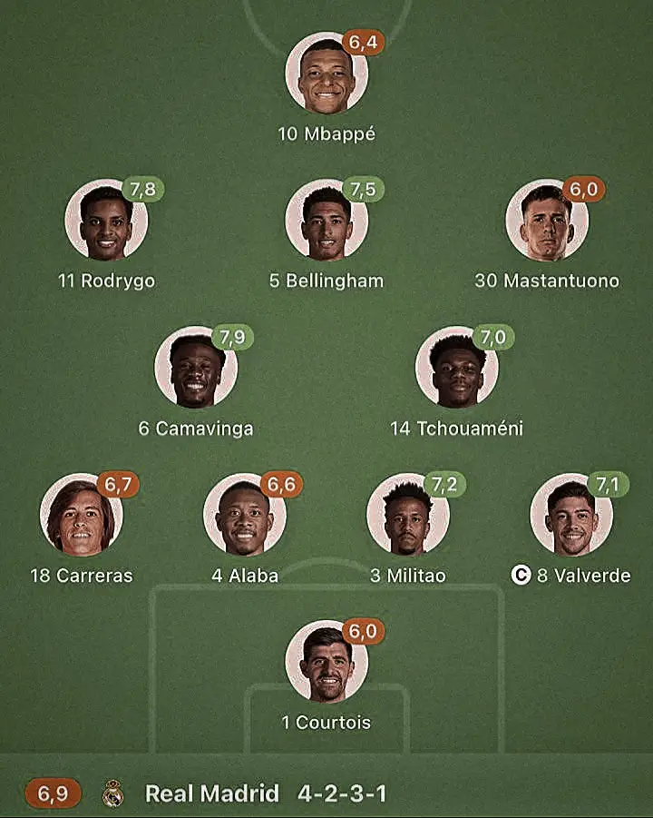 A BORED FIRST HALF. OPINIONS? 👀#realmadridfc #remontada #laliga #mbappe #viniciusjunior 