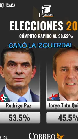Ganó la izquierda otra vez en Bolivia. #bolivia #eleccionespresidenciales2025 #medicina #rodrigopaz #medicos 