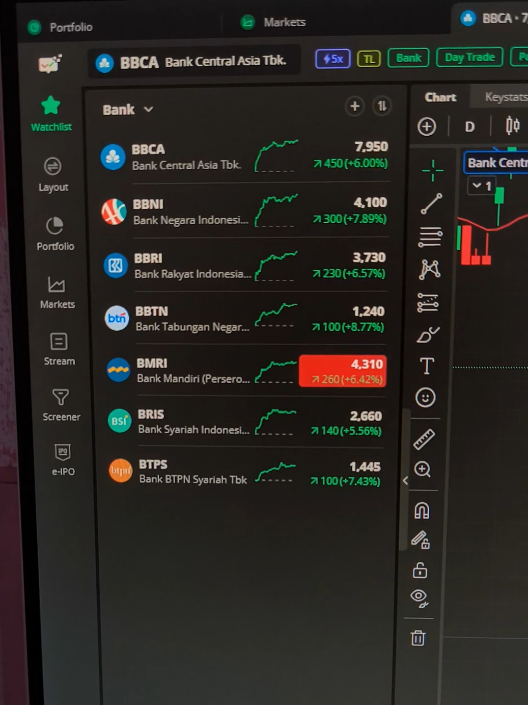kemarin di kasih naik di perEmasan, sekarang giliran perBankan mulai rebound #saham #sahampemula #ihsg #bank #investasi 