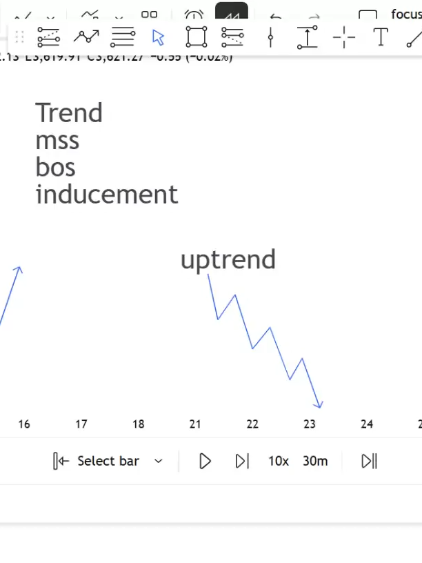 break of market structure and mss forextrading lessons for begginers and unprofitable traders#forexlifestyle #forextrader #forextradingforbeginners #nevergiveup #MOTIVATION