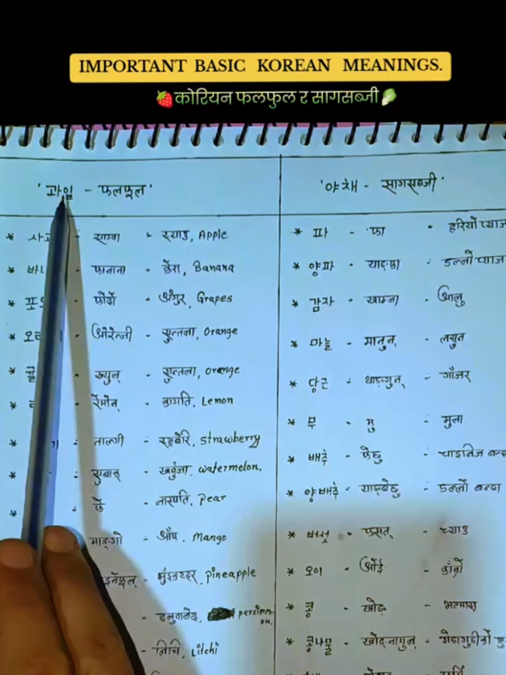 important Korean BASIC meaning#한국어 #learning #eps_exam2025 #unknown7eps #creatorsearchinsights 