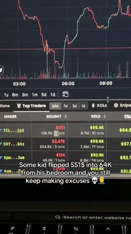 Lock in bro!!#memecoin #succes #trading #crypto 