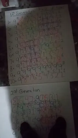 Trying To Find The Patterns Among The Shifting Number Group Colorings #369Manifestation  #numerology #numberpattern  I believe that this is the machinery of the fields of nines which act like waves, in a way, impacting the position of the Intersecting axis of nines across each generation.