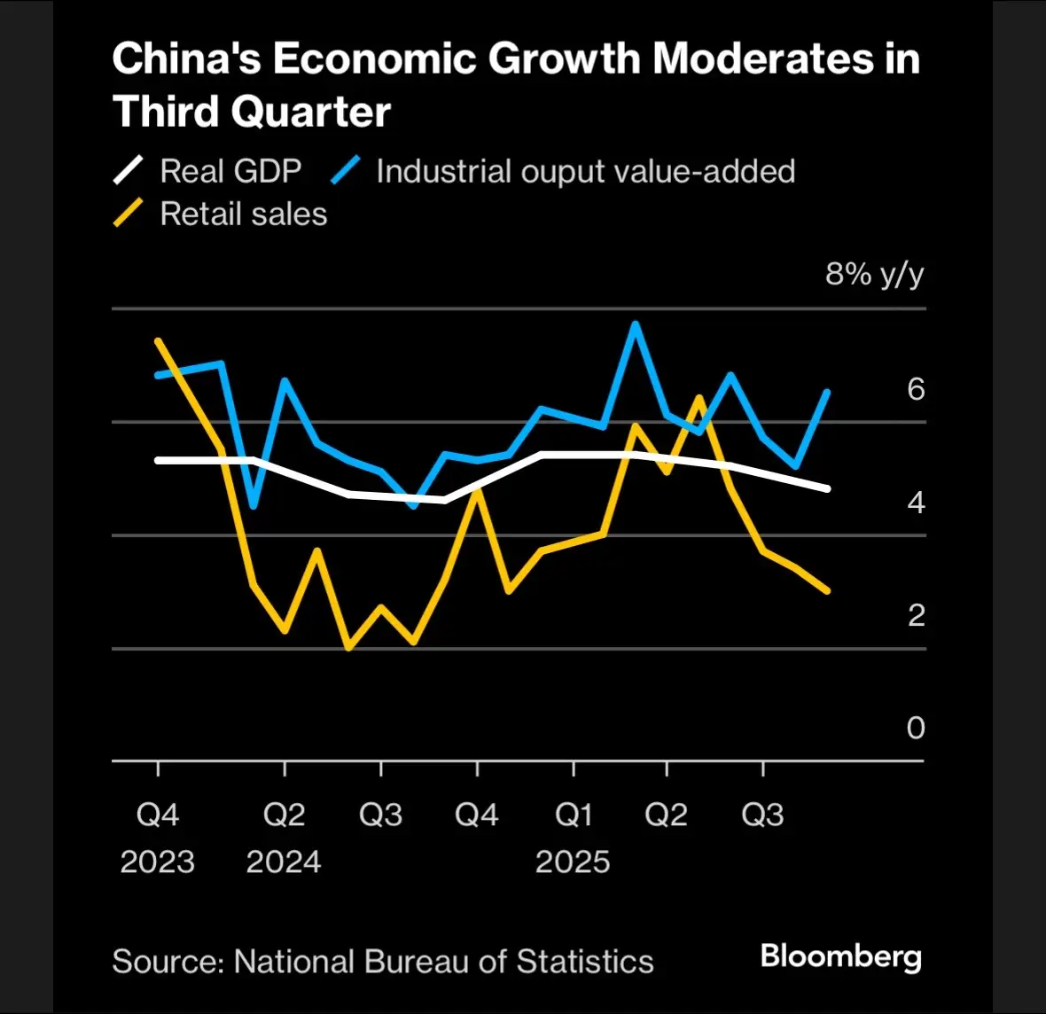 China’s growth numbers #SULTANTRADES #daytrading #mindset #china #futurestrader 