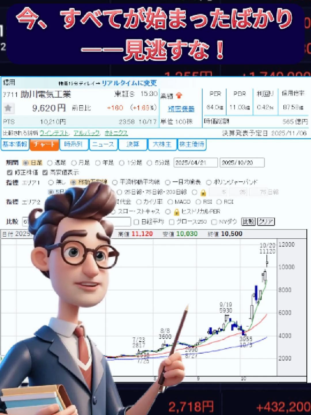 #株 #日本株 #株式投資 #sbi証券 #日本株投資 #日本株式 #株式会社