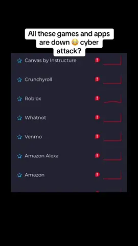 #fyp #fortnite #amazon #cyberattack #outage