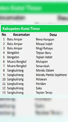 Kabar Baik! 🥳 Pemkab Kutim dan PLN targetkan 13 klaster/desa teraliri listrik di tahun 2025! Ini upaya Kutim kejar elektrifikasi 100%. Rasio Desa Berlistrik ditargetkan naik signifikan dari 81,56% ke 89,36%! Kolaborasi Pemda dan PLN adalah kunci sukses! 🔑 #ListrikKutim #PLNKaltim #PemerataanEnergi #Kutim #Infrastruktur #Sangatta @Bupati Kutai Timur 