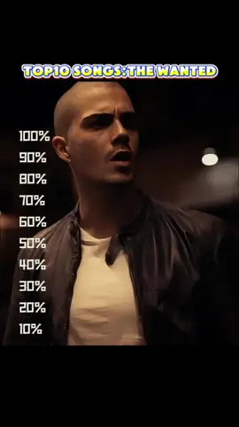 What do you think is The Wanted‘s best song?#thewanted #imgladyoucame #gladyoucame #lyrics_songs #musica   