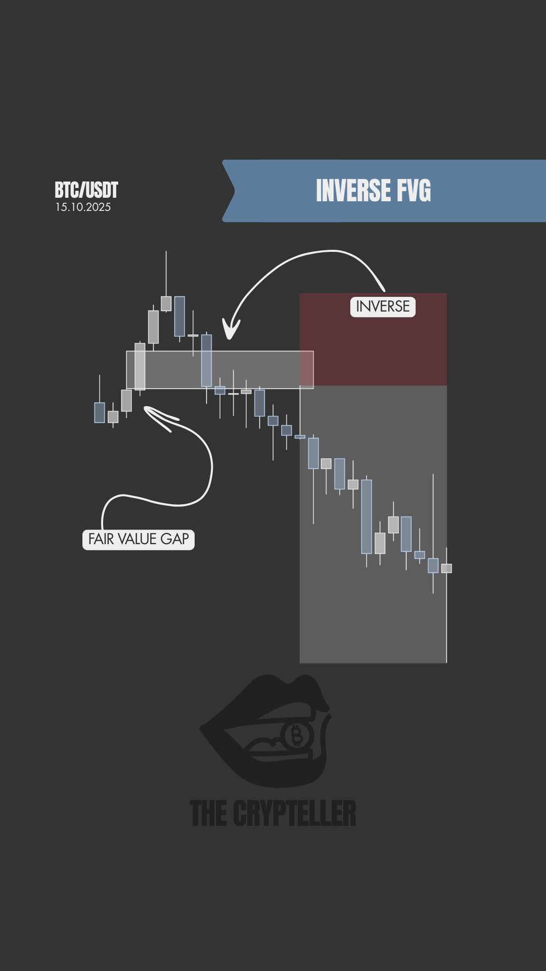 Inverse FVG: Earliest Reversal Signal 🔁📈 Most traders stop at fair value gaps. The edge is in inverse fair value gaps: 	1.	Bearish FVG forms → normally a sell 	2.	A candle closes above that gap → it flips to an inverse FVG (bearish → bullish delivery) 	3.	Wait for the retest of the inverted gap → enter long, stop just below, target next liquidity Clean. Early. High-probability confirmation of a real trend shift. #inversefvg #fairvaluegap #smartmoneyconcepts #marketstructure #priceaction   