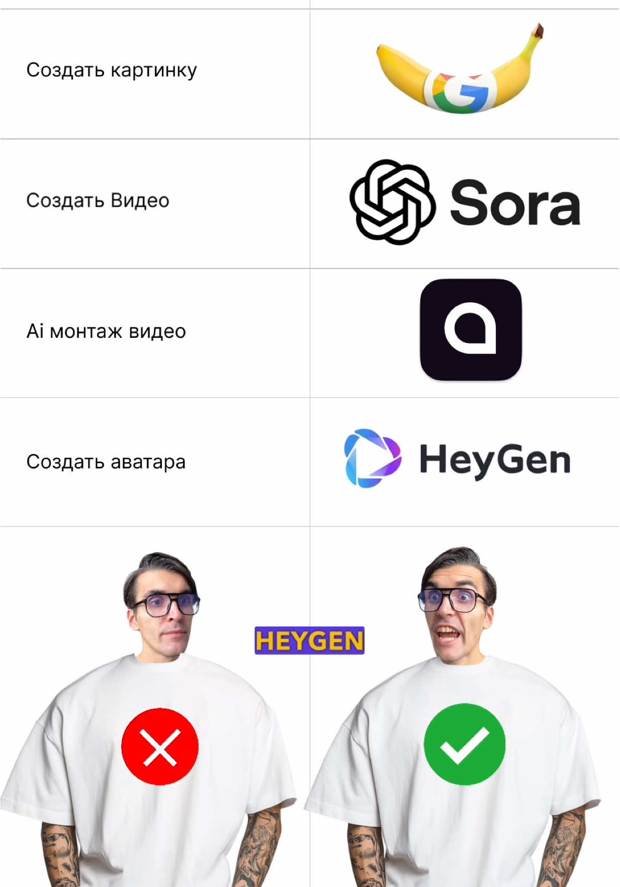 Топ 5 самых лучших нейросетей на все случаи жизни! #нейросеть #ии #ai #chatgpt 