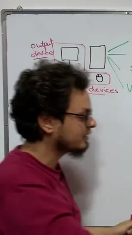 إيه هي الـ 4 مكونات الأساسية للـComputer؟