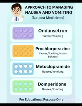 some medicine for nausea allergies and fever save it thank me later 👆🏻💉💊🥰 #viral #foryoupage #foryou #nursingwithkhan #antibiotic 