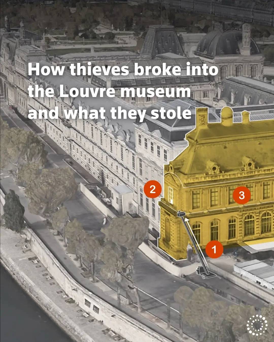 💎 Thieves struck the Louvre Museum at about 9:30 a.m. on Sunday when the museum had already opened its doors to the public, and entered the Galerie d’Apollon building, Paris Prosecutor Laure Beccuau said.   The robbery took between six to seven minutes and was carried out by four people who were unarmed, but who threatened the guards with angle grinders. 🔗 Our graphics team mapped out the key details. 