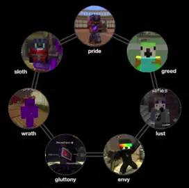 Hellooo yall imma explain why I choose the characters for the sins here #fyp #unstableuniverse #Minecraft #parrotx2 #wemmbu    I choose pride for Flame because come on do I really need to explain that one?                                             I choose Parrotx2 as greed because he is greddy even if the stuff he wants to get is not for himself but the „Poor“ people         I choose wifies as list since Lust can be an longing for something an an Obsession so it basicly is his Obsession with keeping parrot Safe                                                              I choose spoke as envy since i myself think he is jealous of what ash had and like the Video Sayed resents him for that (kinda)              I choose minutech as gluttony because I think the void that he can never fill is like he can never help enough people after how many he killed when he was in the Mafia.                                                        i think wemmbu is pretty Self explained why I choose him as wrath and                                      EggChan is sloth since he dosen‘t even like the Game he dosen‘t wanna do anything he really just wants to fish and log off                       And well boosfer.                              If You have any questions about this ask me in my dms or in the comments I tried to keep my explaination as short as possible        @❣︎Vanny☆🎸 @spacebird_ishere @✧ ღ ℜ𝔞𝔭𝔱𝔬𝔯 ღ ✧ @☯𓁹The_Echo_Of_The_Void𓁹☯ 