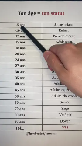 #age #categories #vieillesse #france🇫🇷 