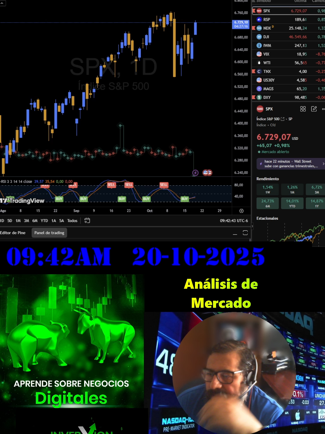 Resumen de apertura de la sesión del 20 de octubre de 2025. Parece que la tensa relación comercial entre Estados Unidos y China ha vuelto a ser protagonista en los mercados globales. Después de que las posturas parecieran endurecerse, las últimas declaraciones sugieren un giro inesperado, reviviendo patrones y demandas ya vistos en años pasados. ¿Qué ha motivado este nuevo ciclo del llamado “Taco Trade”? Veamos cómo han respondido los distintos mercados e indicadores clave. #aranceles #bolsa #wallstreet #NYSE #Trump #tacotrade #IPC #invertir #finanzas #etfs #crypto #SP500 #oro #NVDA #MAGS #Fed #HSBC #NVDA