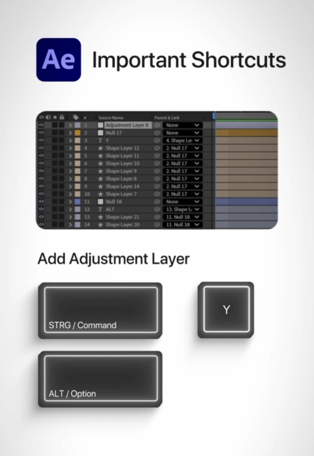 Some of the most important shortcuts in After effects. #aftereffects #motiondesign #shortcuts #tutorial