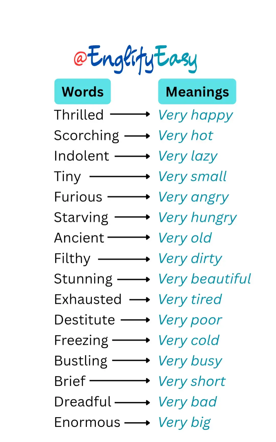 Stop saying “very”! Upgrade your English with these powerful words 💪✨ Which one did you already know? 👇 #EnglishTips #EnglifyEasy #LearnEnglish #EnglishTeacher #ImproveYourEnglish 
