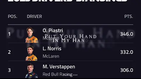 Who’s winning the 2025 championship? Max Verstappen!!🏎️#CapCut #fyp #foryoupage #formula1 #maxverstappen 