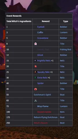 These are all the rewards you get from the Witch in Fisch!!  #fisch #xjayplayz #fischfright2025 #robloxfyp #roblox 